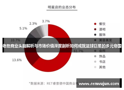 老詹商业头脑解析与市场价值深度剖析如何成就篮球巨星的多元帝国